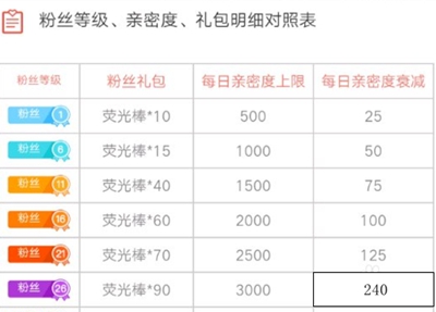 2024斗鱼粉丝等级和消费对照图-高效刷金币路线指引